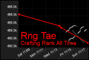 Total Graph of Rng Tae