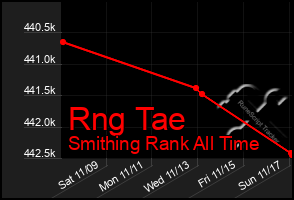 Total Graph of Rng Tae