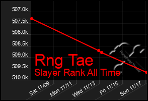 Total Graph of Rng Tae