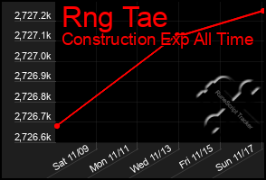 Total Graph of Rng Tae