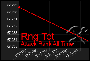 Total Graph of Rng Tet