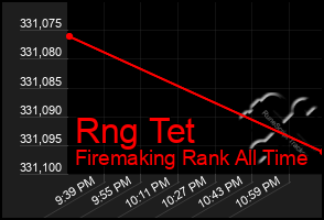 Total Graph of Rng Tet