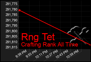 Total Graph of Rng Tet