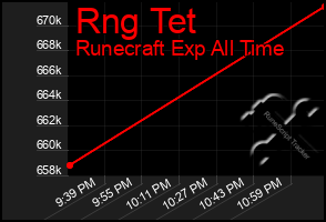 Total Graph of Rng Tet