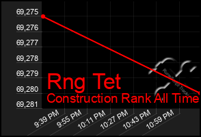 Total Graph of Rng Tet