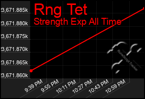 Total Graph of Rng Tet