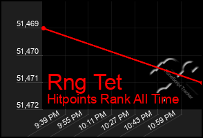 Total Graph of Rng Tet