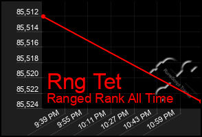 Total Graph of Rng Tet