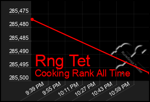 Total Graph of Rng Tet