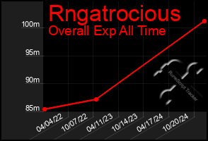 Total Graph of Rngatrocious