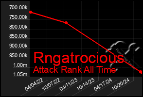 Total Graph of Rngatrocious