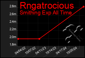 Total Graph of Rngatrocious