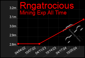 Total Graph of Rngatrocious