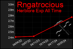 Total Graph of Rngatrocious