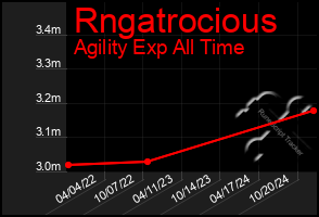 Total Graph of Rngatrocious