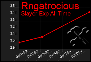 Total Graph of Rngatrocious