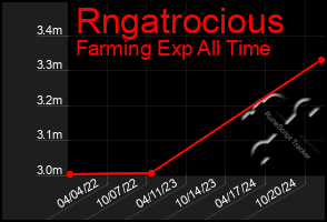 Total Graph of Rngatrocious