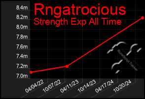 Total Graph of Rngatrocious