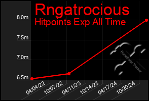 Total Graph of Rngatrocious