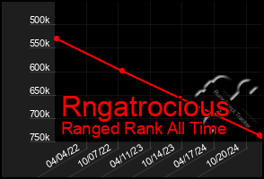 Total Graph of Rngatrocious