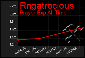 Total Graph of Rngatrocious