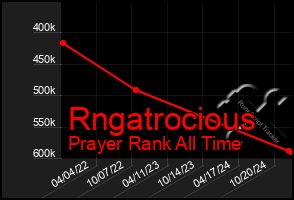 Total Graph of Rngatrocious