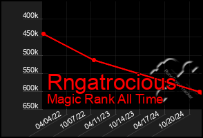 Total Graph of Rngatrocious