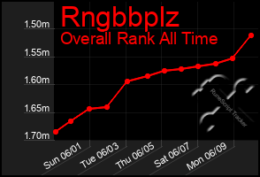 Total Graph of Rngbbplz