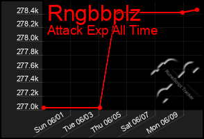 Total Graph of Rngbbplz