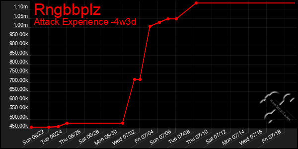 Last 31 Days Graph of Rngbbplz