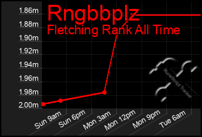 Total Graph of Rngbbplz