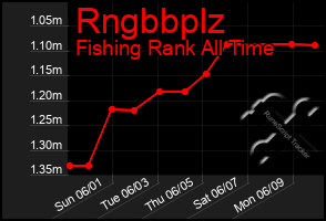 Total Graph of Rngbbplz