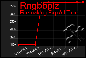 Total Graph of Rngbbplz