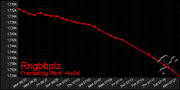 Last 31 Days Graph of Rngbbplz