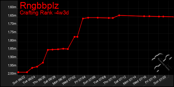 Last 31 Days Graph of Rngbbplz