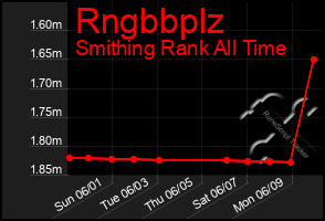 Total Graph of Rngbbplz