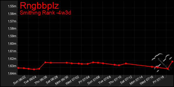 Last 31 Days Graph of Rngbbplz