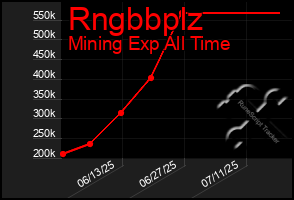 Total Graph of Rngbbplz