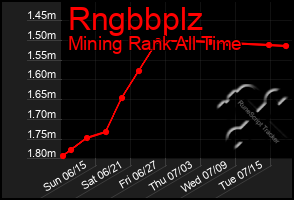 Total Graph of Rngbbplz