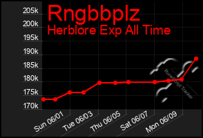 Total Graph of Rngbbplz