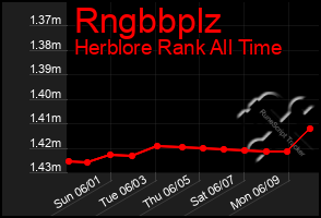 Total Graph of Rngbbplz
