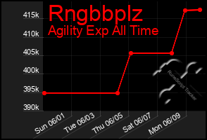 Total Graph of Rngbbplz