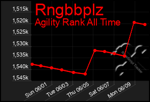 Total Graph of Rngbbplz