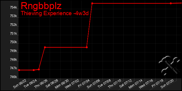 Last 31 Days Graph of Rngbbplz