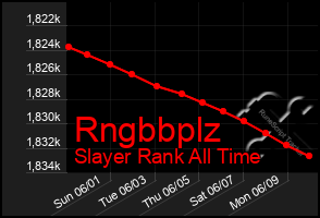 Total Graph of Rngbbplz