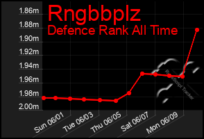 Total Graph of Rngbbplz