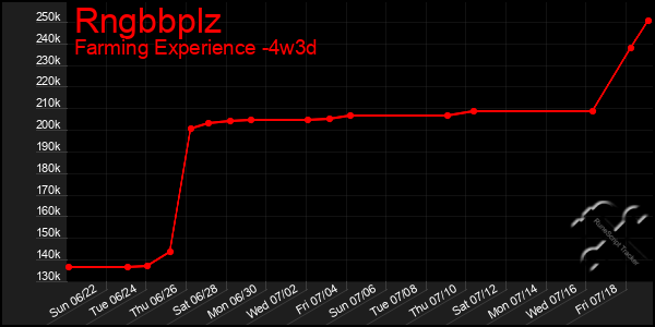 Last 31 Days Graph of Rngbbplz