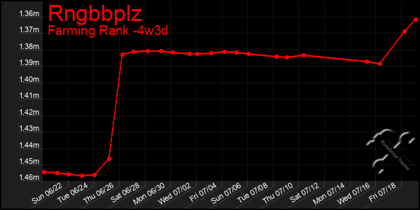 Last 31 Days Graph of Rngbbplz