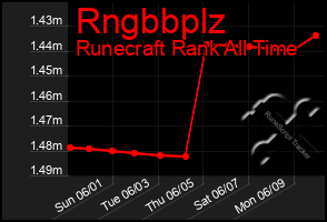 Total Graph of Rngbbplz