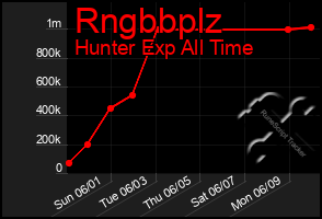 Total Graph of Rngbbplz